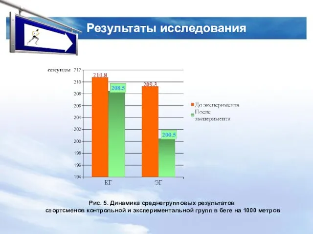 Результаты исследования Рис. 5. Динамика среднегрупповых результатов спортсменов контрольной и