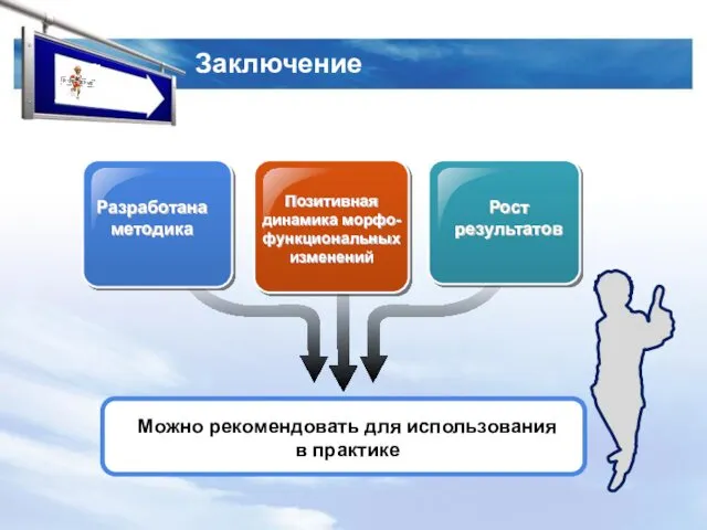 Заключение Разработана методика Позитивная динамика морфо-функциональных изменений Рост результатов Можно рекомендовать для использования в практике