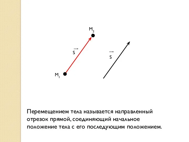 S M1 M2 S Перемещением тела называется направленный отрезок прямой,