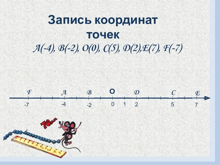 Запись координат точек A(-4), B(-2), O(0), C(5), D(2),E(7), F(-7) D