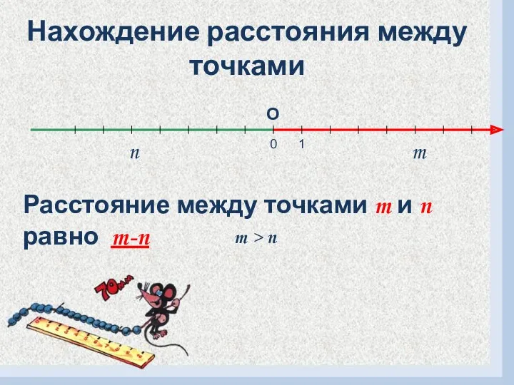 Нахождение расстояния между точками Расстояние между точками m и n