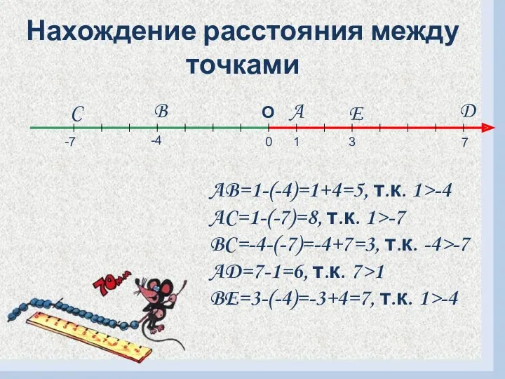 Нахождение расстояния между точками AB=1-(-4)=1+4=5, т.к. 1>-4 AC=1-(-7)=8, т.к. 1>-7