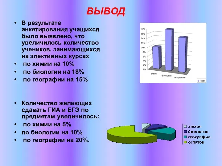 ВЫВОД В результате анкетирования учащихся было выявлено, что увеличилось количество