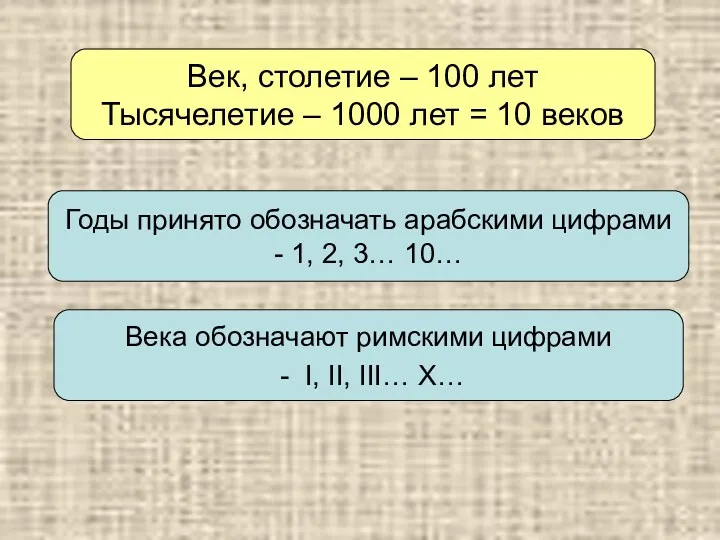 Век, столетие – 100 лет Тысячелетие – 1000 лет =