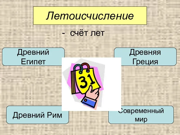 Древний Египет Древний Рим Древняя Греция Современный мир Летоисчисление - счёт лет