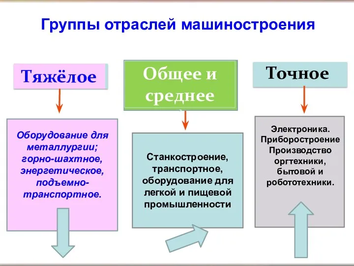 Тяжёлое Общее и среднее Точное Оборудование для металлургии; горно-шахтное, энергетическое,