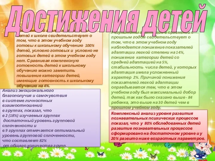 Комплексный анализ готовности детей к школе свидетельствует о том, что в этом учебном