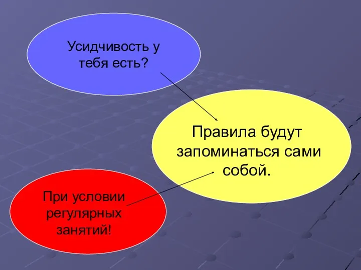 Усидчивость у тебя есть? Правила будут запоминаться сами собой. При условии регулярных занятий!