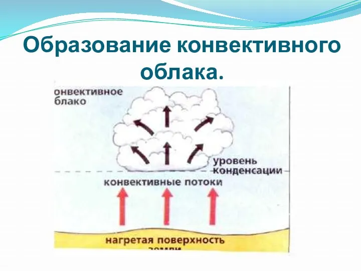 Образование конвективного облака.