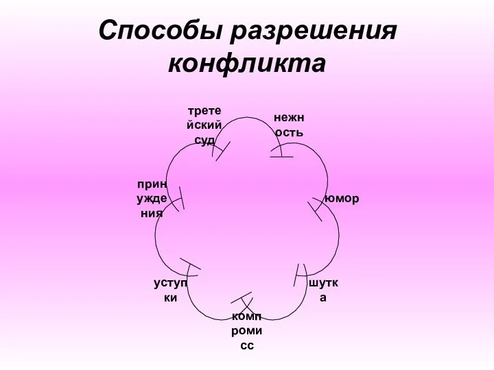 Способы разрешения конфликта