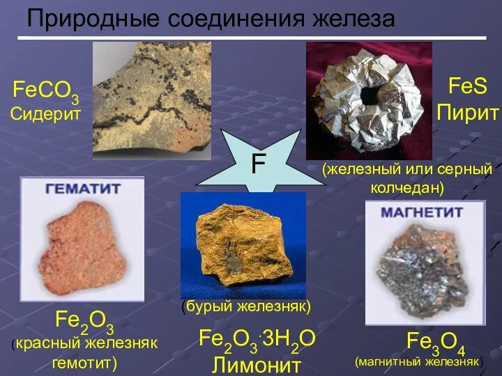 Природные соединения железа Fe FeS Пирит (железный или серный колчедан)‏