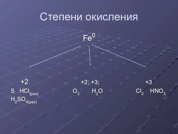 Степени окисления Fe0 +2 +2; +3; +3 S HCl(раз) O2 H2O Cl2 HNO3 H2SO4(раз)