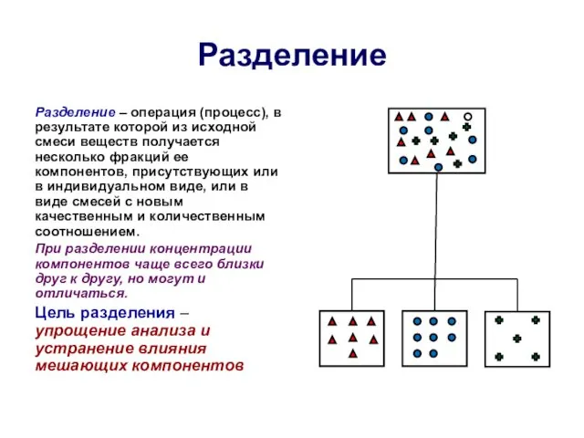 Разделение Разделение – операция (процесс), в результате которой из исходной