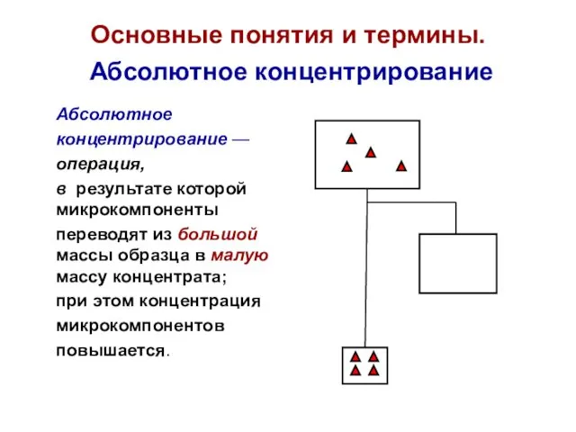 Основные понятия и термины. Абсолютное концентрирование Абсолютное концентрирование — операция,