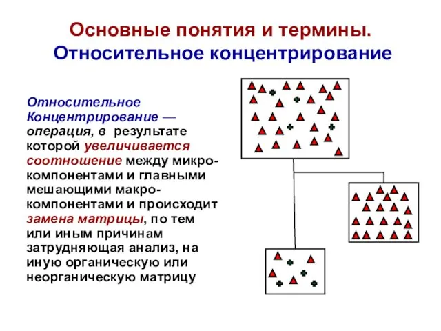 Основные понятия и термины. Относительное концентрирование Относительное Концентрирование — операция,