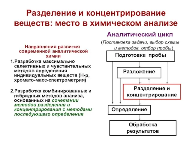 Разделение и концентрирование веществ: место в химическом анализе Направления развития