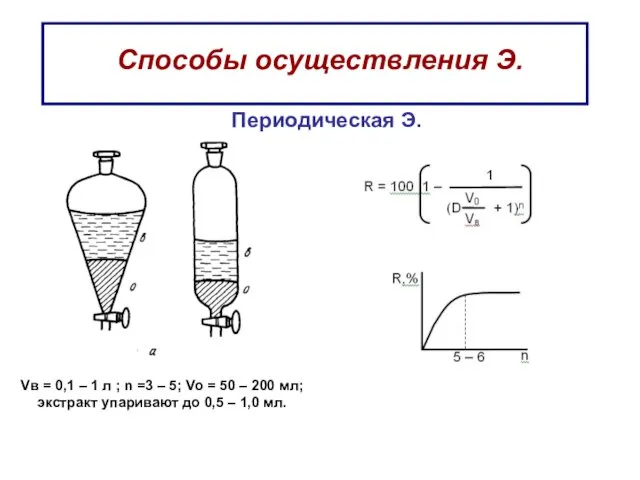 Способы осуществления Э. Периодическая Э. Vв = 0,1 – 1