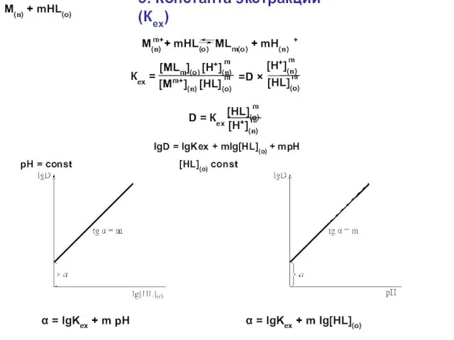 5. Константа экстракции (Кex) М(в) + mHL(о) α = lgKex