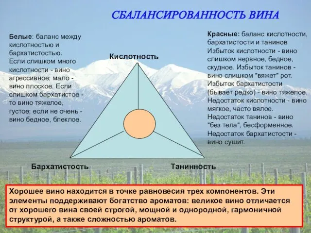 СБАЛАНСИРОВАННОСТЬ ВИНА Хорошее вино находится в точке равновесия трех компонентов. Эти элементы поддерживают