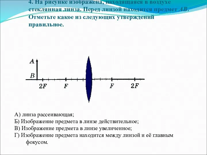 4. На рисунке изображена, находящаяся в воздухе стеклянная линза. Перед