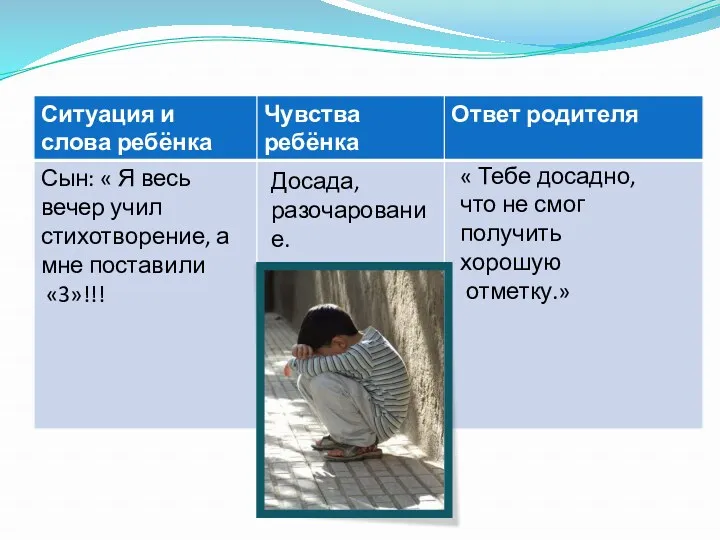 Досада, разочарование. « Тебе досадно, что не смог получить хорошую отметку.»