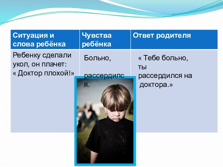 Больно, рассердился. « Тебе больно, ты рассердился на доктора.»