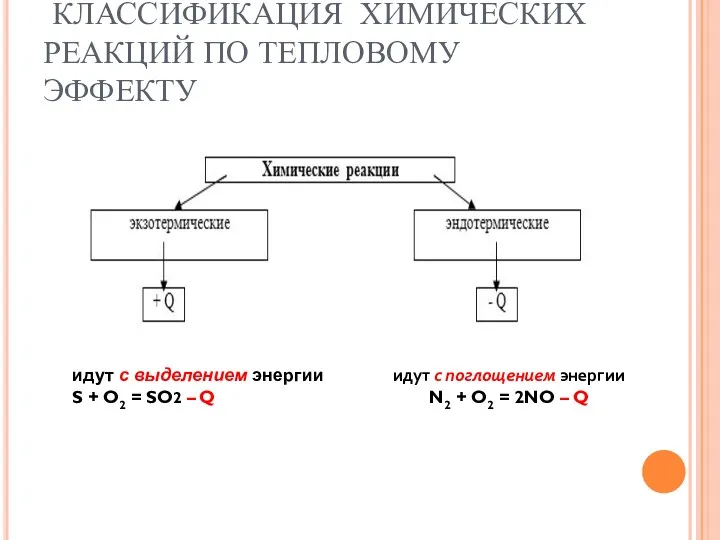 КЛАССИФИКАЦИЯ ХИМИЧЕСКИХ РЕАКЦИЙ ПО ТЕПЛОВОМУ ЭФФЕКТУ идут с выделением энергии S + O2