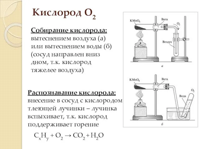 Кислород О2 Собирание кислорода: вытеснением воздуха (а) или вытеснением воды (б) (сосуд направлен