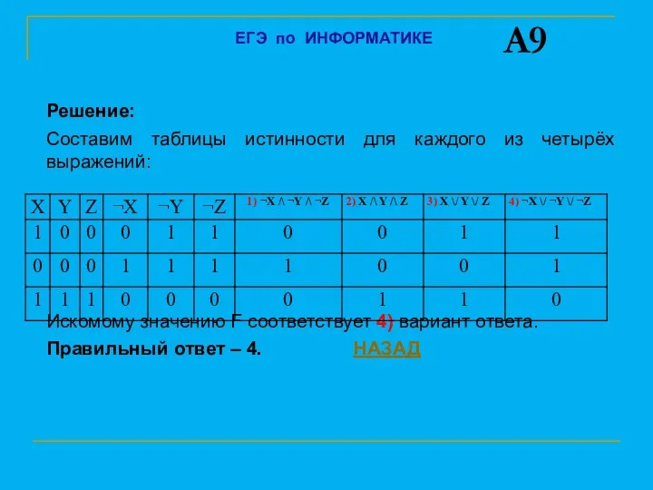 Решение: Составим таблицы истинности для каждого из четырёх выражений: Искомому