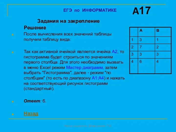 Задания на закрепление Решение После вычисления всех значений таблицы получим