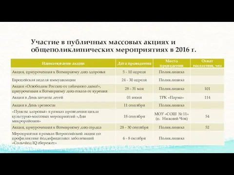 Участие в публичных массовых акциях и общеполиклинических мероприятиях в 2016 г.