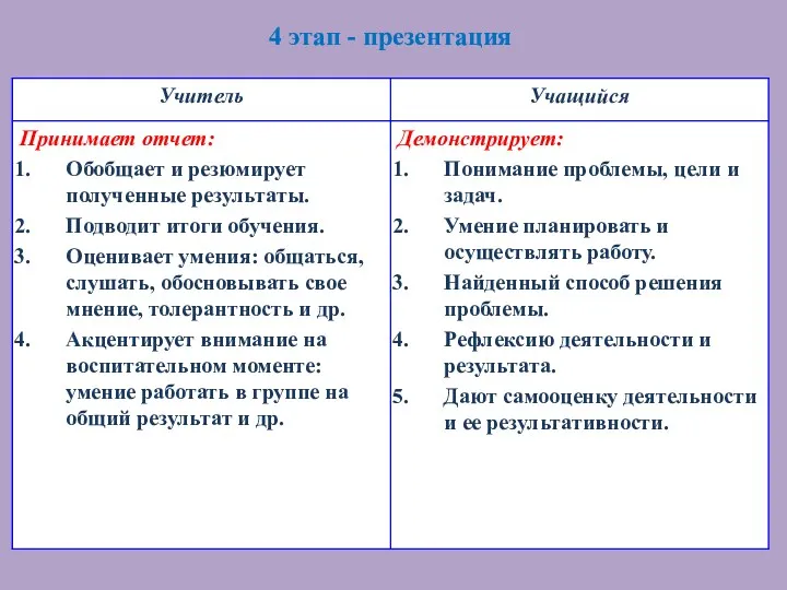 4 этап - презентация