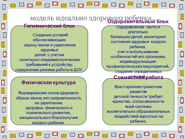 Гигиенический блок Создание условий обеспечивающих охрану жизни и укрепление здоровья