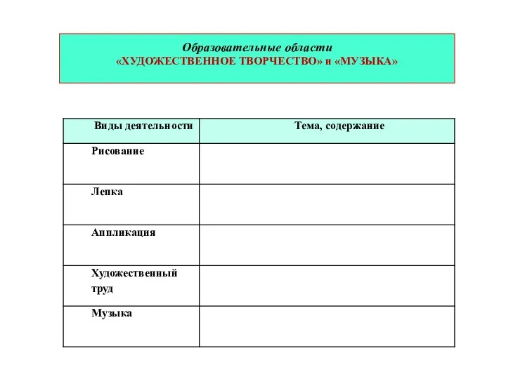 Образовательные области «ХУДОЖЕСТВЕННОЕ ТВОРЧЕСТВО» и «МУЗЫКА»