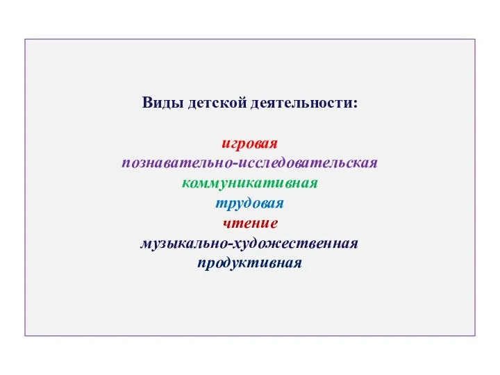 Виды детской деятельности: игровая познавательно-исследовательская коммуникативная трудовая чтение музыкально-художественная продуктивная