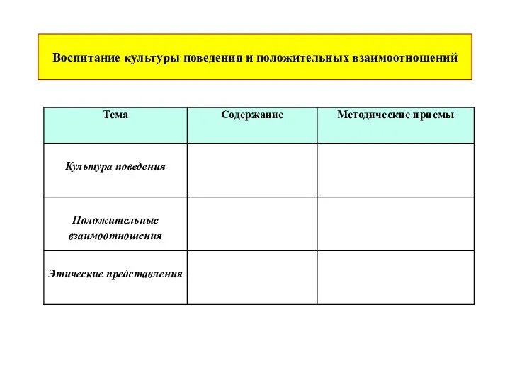 Воспитание культуры поведения и положительных взаимоотношений