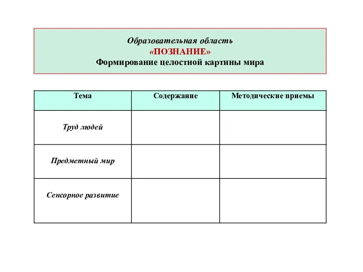 Образовательная область «ПОЗНАНИЕ» Формирование целостной картины мира