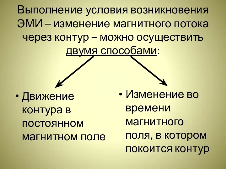 Выполнение условия возникновения ЭМИ – изменение магнитного потока через контур