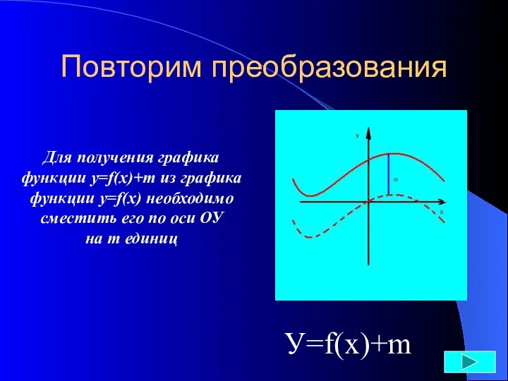Повторим преобразования Для получения графика функции у=f(x)+m из графика функции