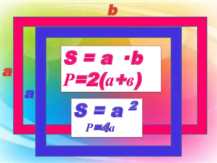 S = a · b Р=2(а+в) S = a 2 Р=4а a b a