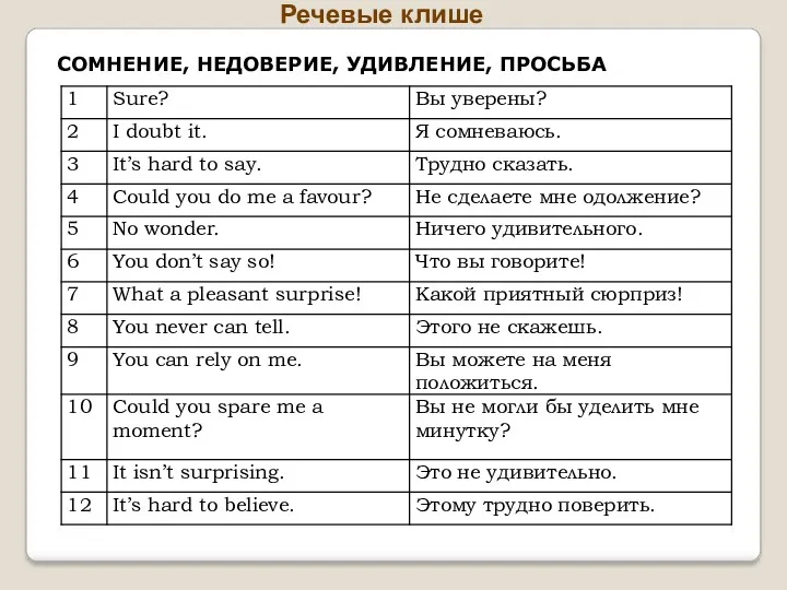 Речевые клише СОМНЕНИЕ, НЕДОВЕРИЕ, УДИВЛЕНИЕ, ПРОСЬБА