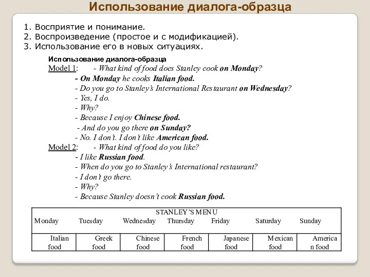 Использование диалога-образца 1. Восприятие и понимание. 2. Воспроизведение (простое и