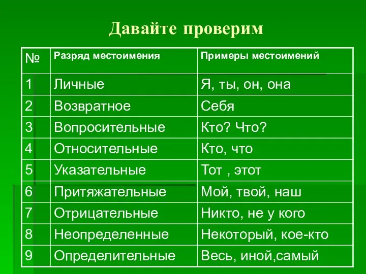 Давайте проверим