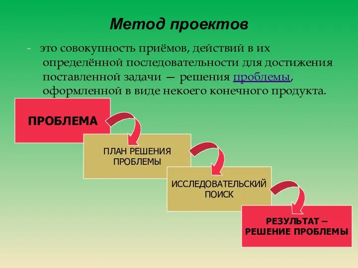 Метод проектов - это совокупность приёмов, действий в их определённой