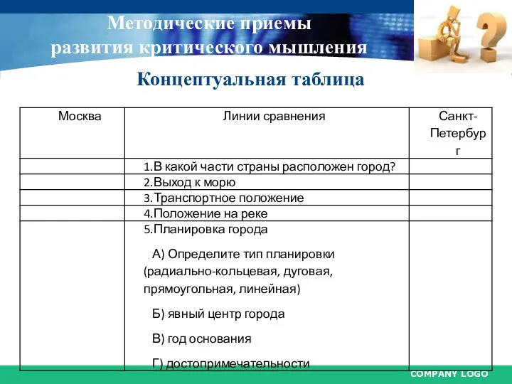 Методические приемы развития критического мышления Концептуальная таблица