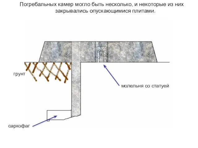 Погребальных камер могло быть несколько, и некоторые из них закрывались