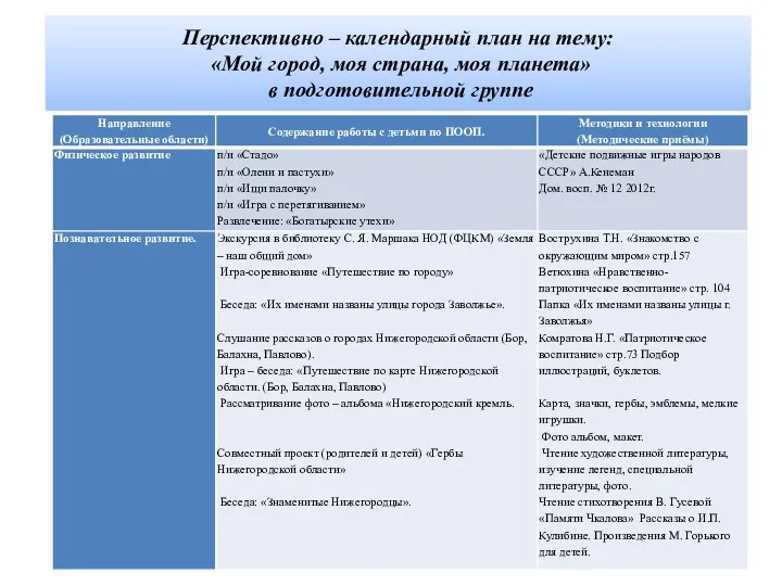 Перспективно – календарный план на тему: «Мой город, моя страна, моя планета» в подготовительной группе