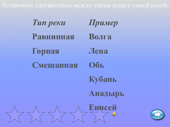 Установите соответствие между типом реки и самой рекой.