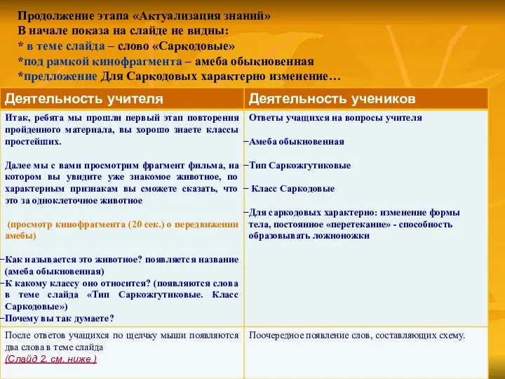 Продолжение этапа «Актуализация знаний» В начале показа на слайде не