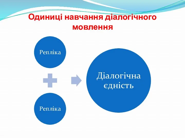 Одиниці навчання діалогічного мовлення